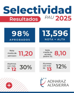 Resultados PAU 2025 Adharaz-Altasierra 1 db3b38e5 9a56 4100 b5db b6499647c7c3 1 Resultados PAU 2025 Adharaz-Altasierra