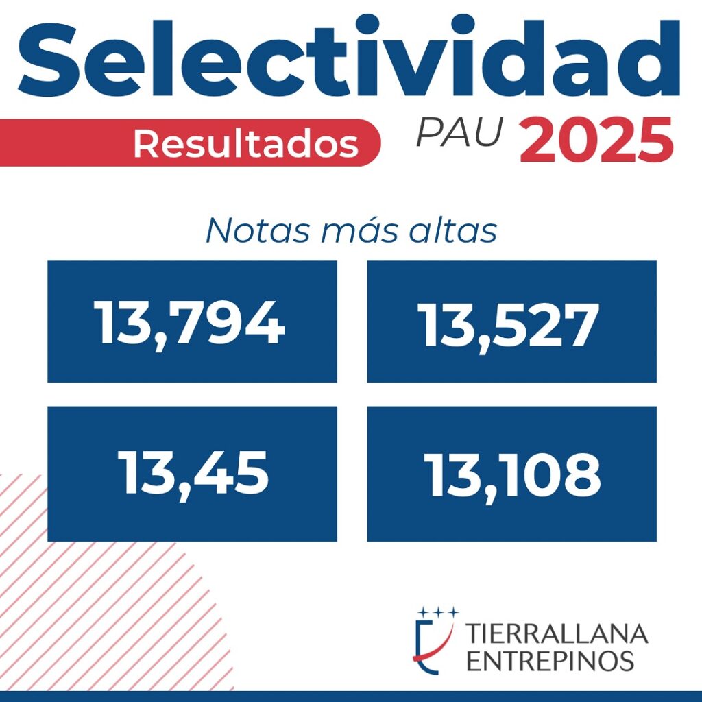 Excelentes resultados de Tierrallana Entrepinos en la PEvAU 2025 2 504212595 18329134699204281 7998313342883429563 n Excelentes resultados de Tierrallana Entrepinos en la PEvAU 2025