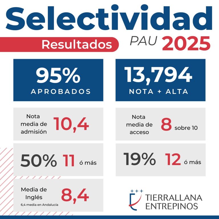 Blog del Colegio Tierrallana-Entrepinos 55 PEVAU 2025