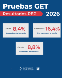 Guadalimar-Altocastillo se consolida como el mejor colegio de Jaén tras los resultados de las pruebas GET 2 15 Guadalimar-Altocastillo se consolida como el mejor colegio de Jaén tras los resultados de las pruebas GET